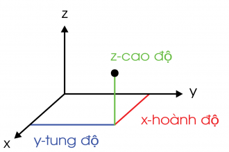 Trục Z máy CNC và các lỗi thường gặp